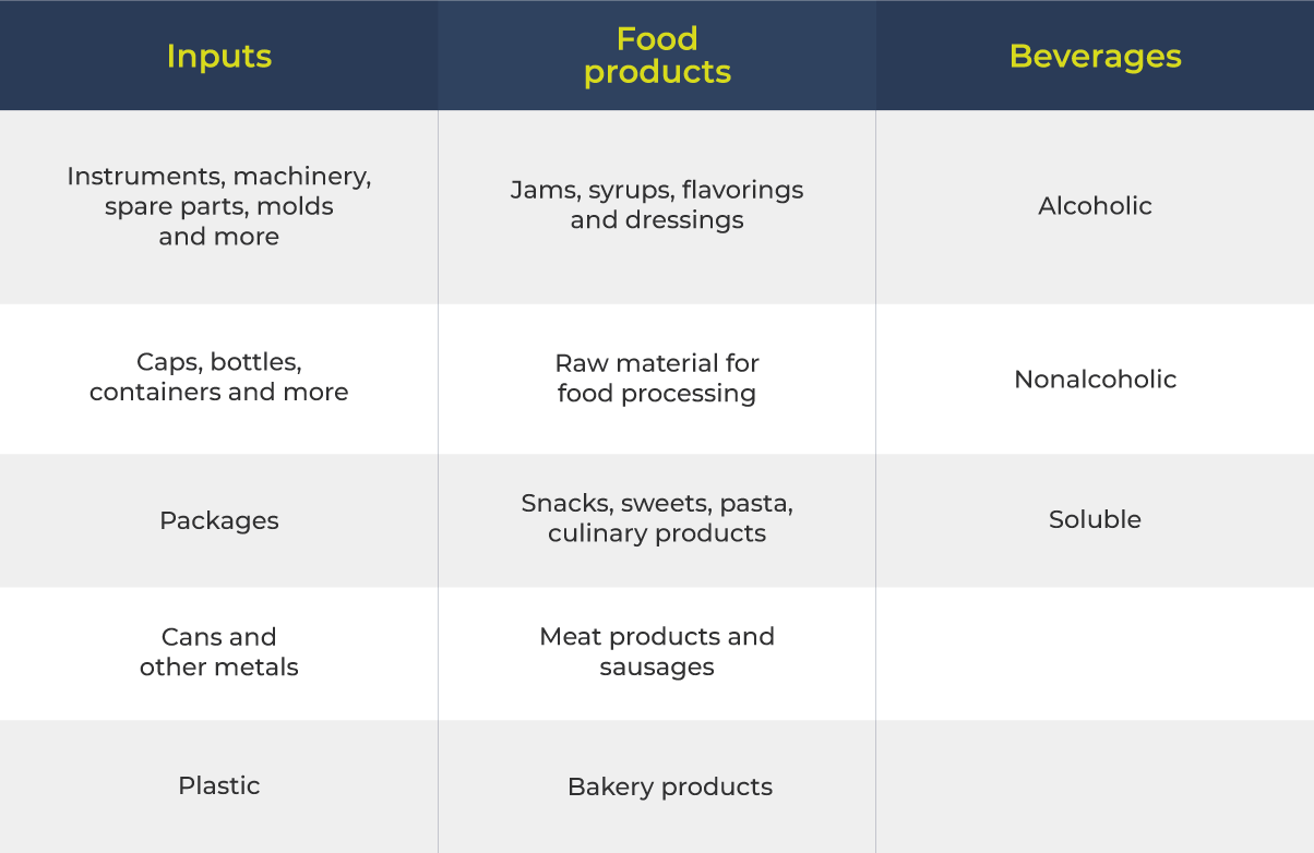 List of inputs, food products and beverages most imported to Ecuador