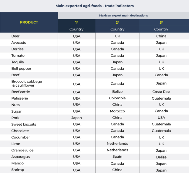 Lime export | Ocean freight | Europartners Group