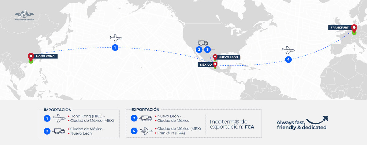Sobre un mapa están los detalles de las rutas: Importación: Aéreo: Hong Kong (HKG) – Ciudad de México (MEX) Terrestre: Ciudad de México a Nuevo León, Exportación: Terrestre: Nuevo León – Ciudad de México Aéreo: MEX – Frankfurt , Incoterm FCA 