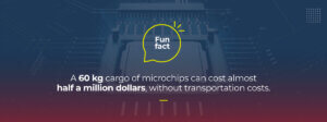 Over the picture of a microchip, it's written: FUN FACT A 60 kg cargo of microchips can cost almost half a million dollars, without transportation costs. 